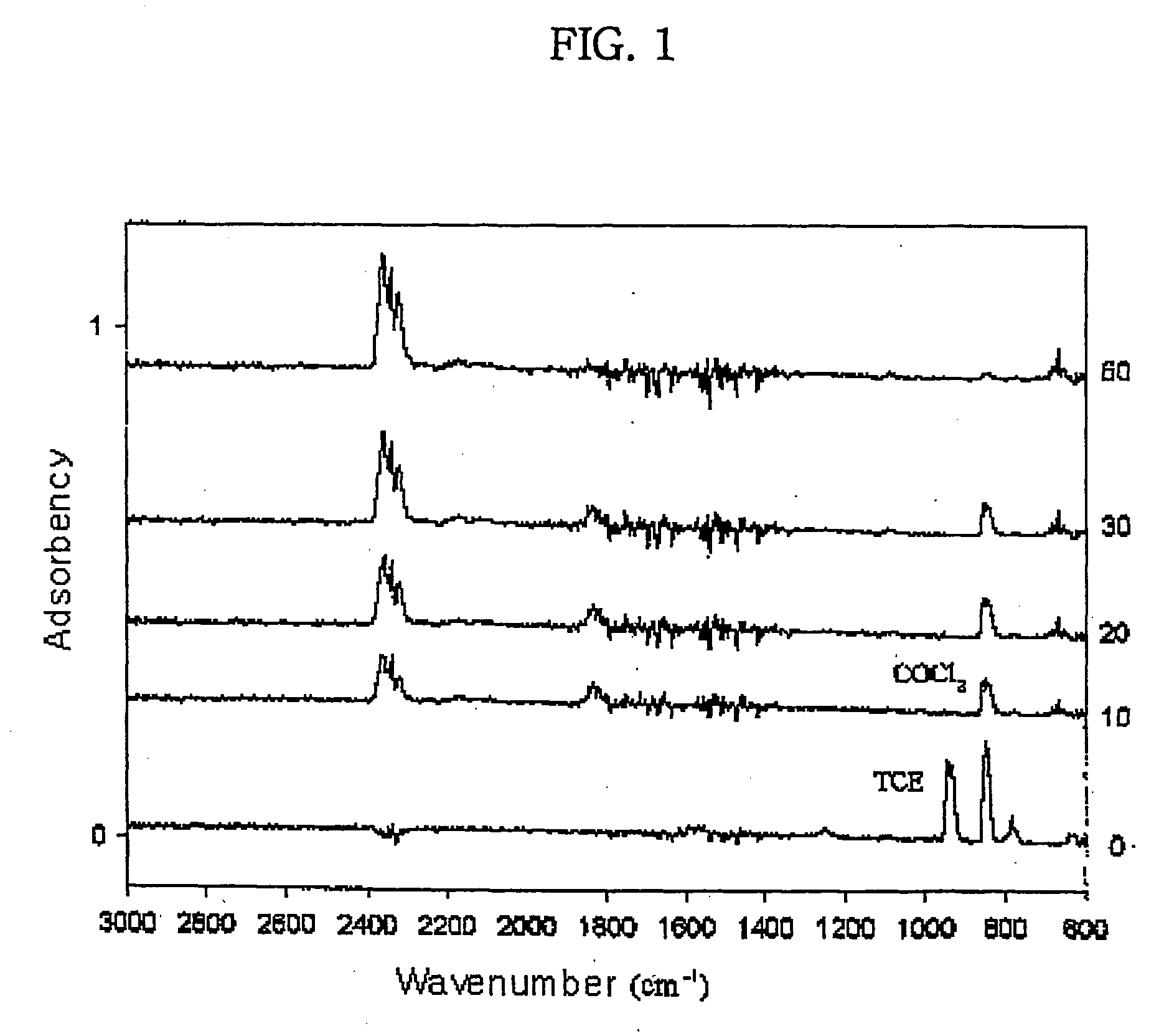 Photocatalytic coating material having photocatalytic activity and adsorption property and method for preparing the same