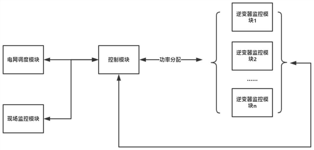 A distributed photovoltaic power station energy management system and method