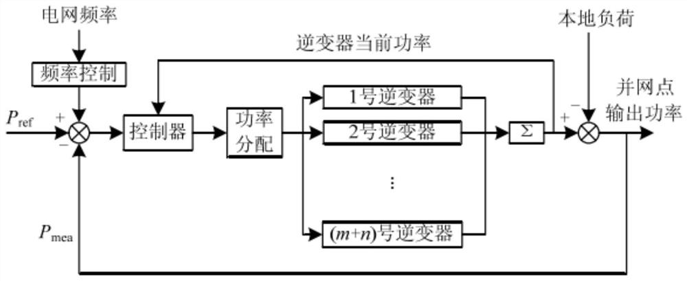 A distributed photovoltaic power station energy management system and method