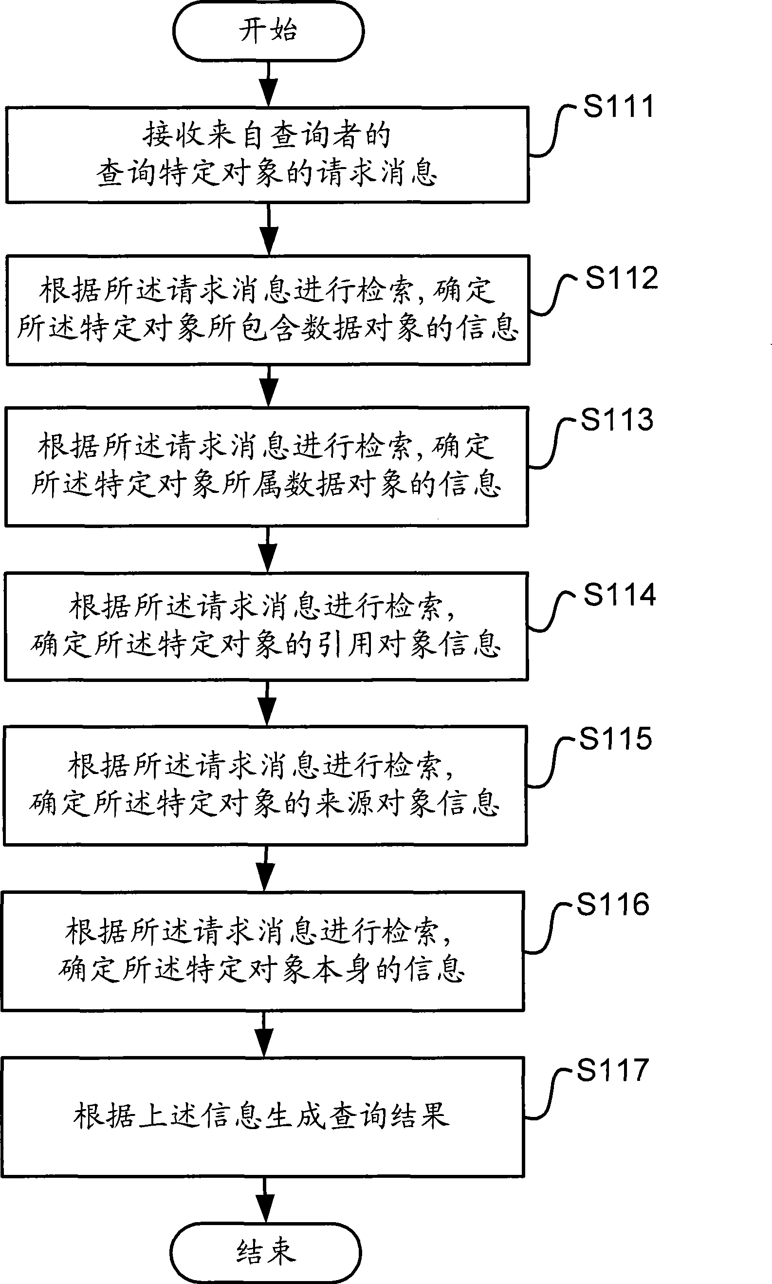 System and method for pre-analyzing according to relationship between metadata and data object