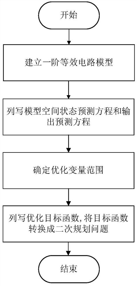 All-vanadium redox flow battery peak power estimation method based on rolling time domain algorithm