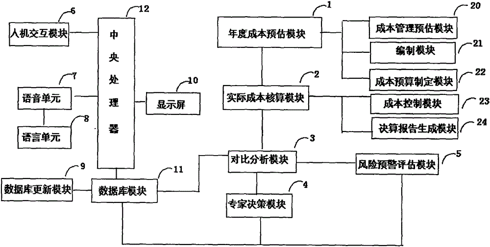 Economic management system