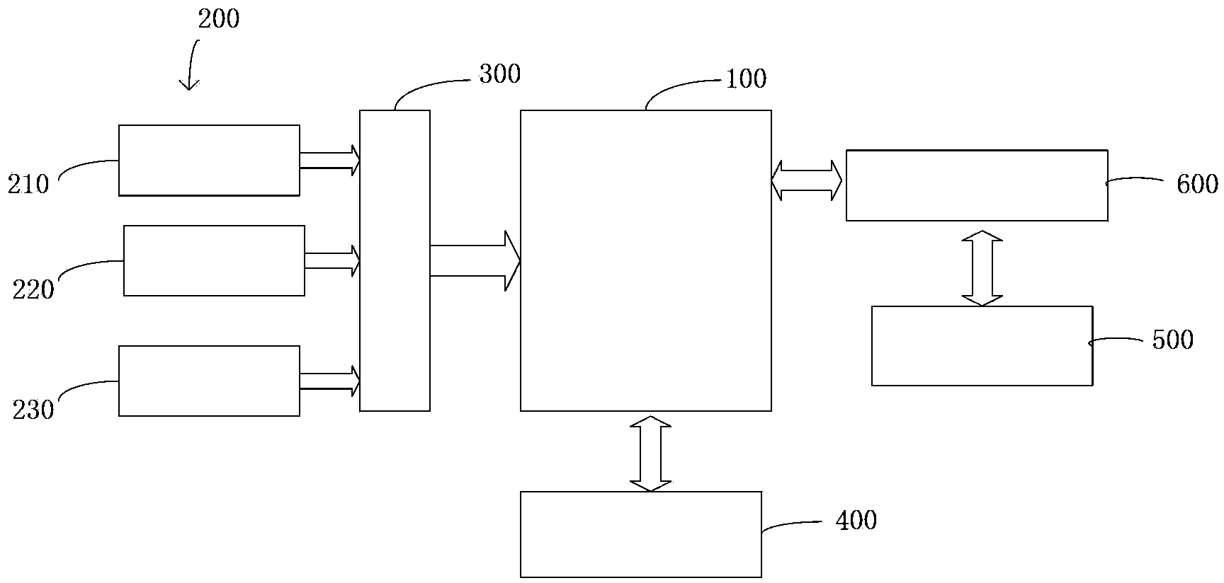 Electric vehicle smart instrument control system