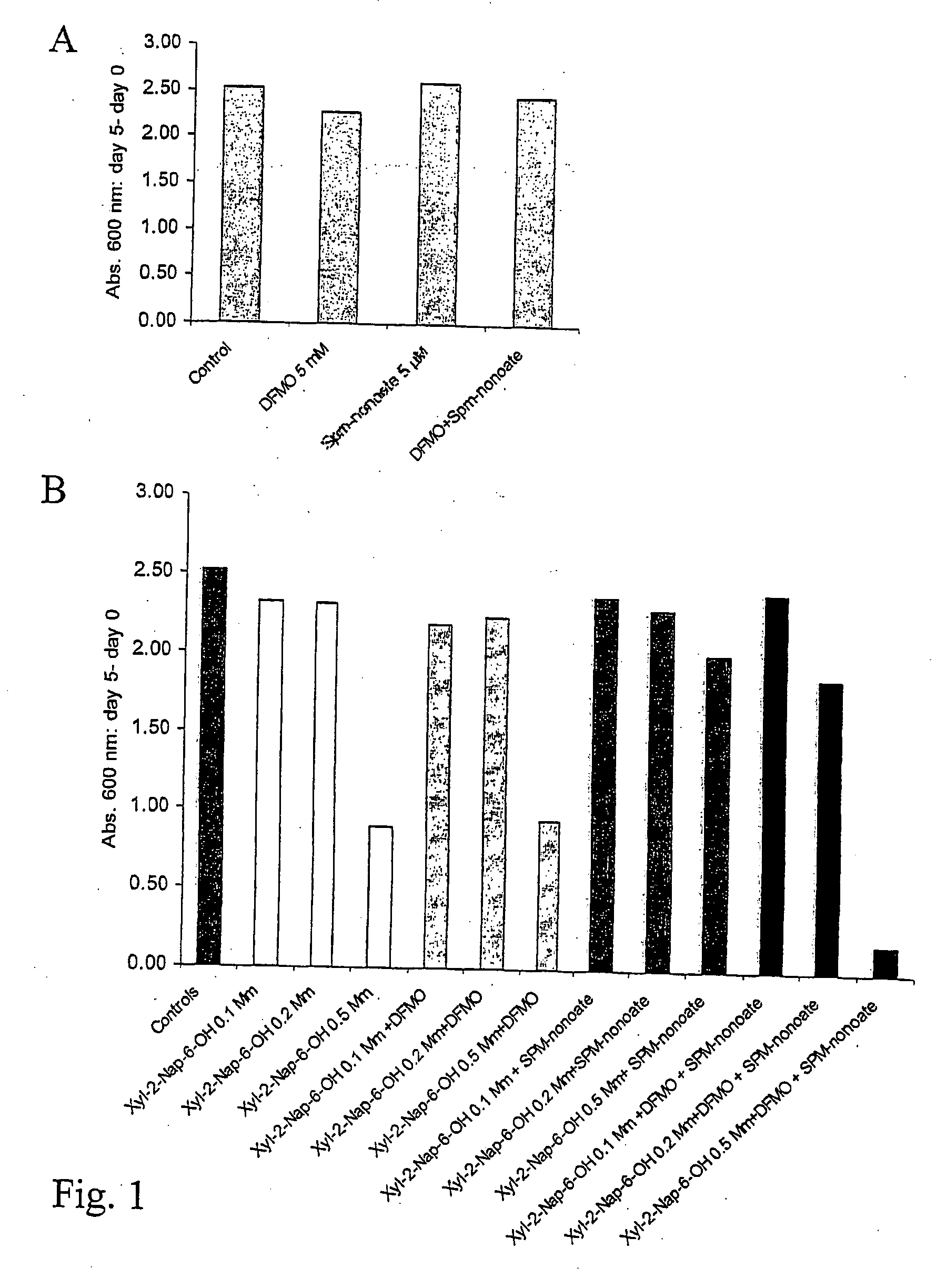 Antiproliferative Compositions Comprising Aryl Substituted Xylopyranoside Derivatives