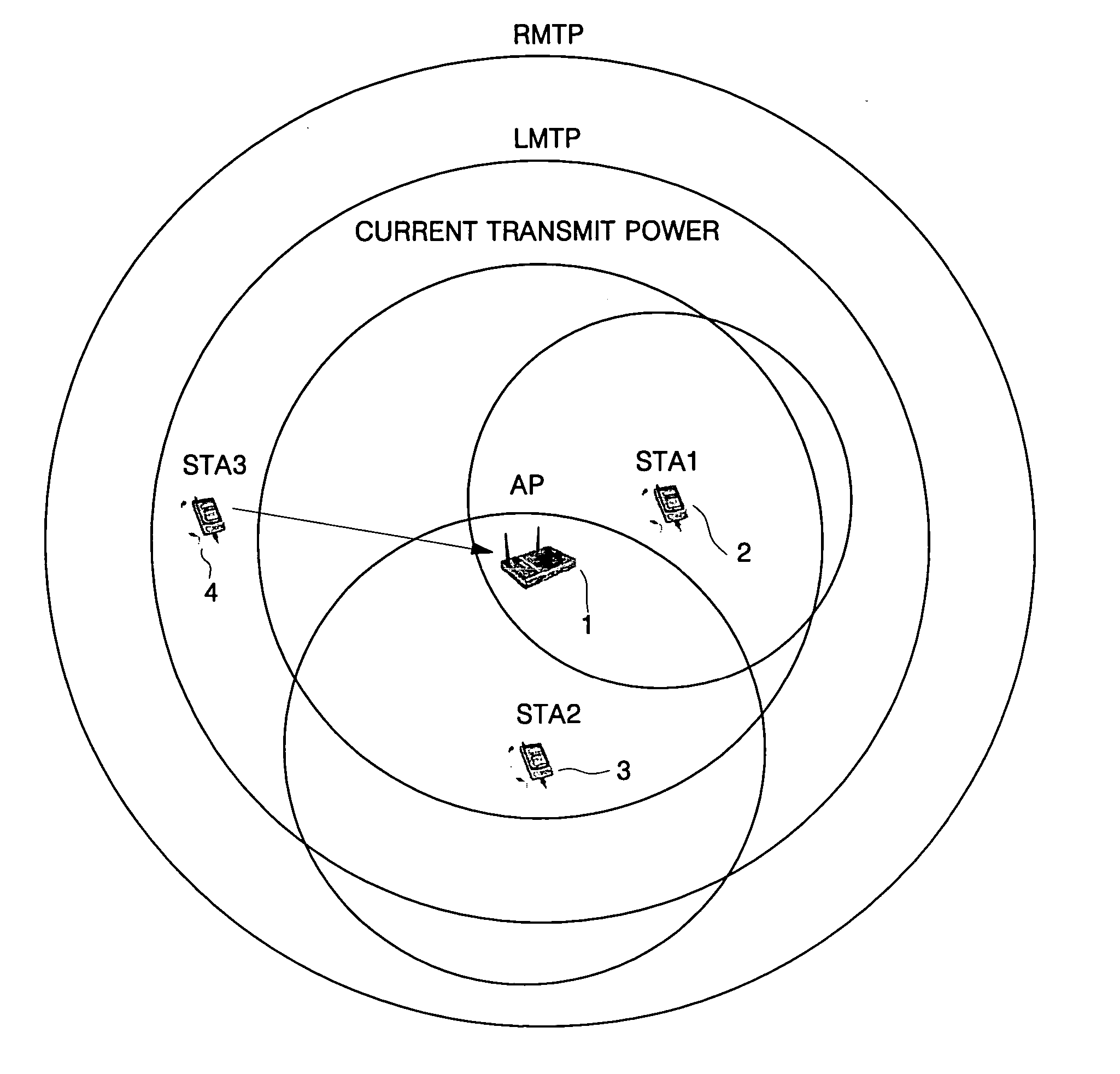 System of wireless local area network based on transmit power control and method for controlling transmit power