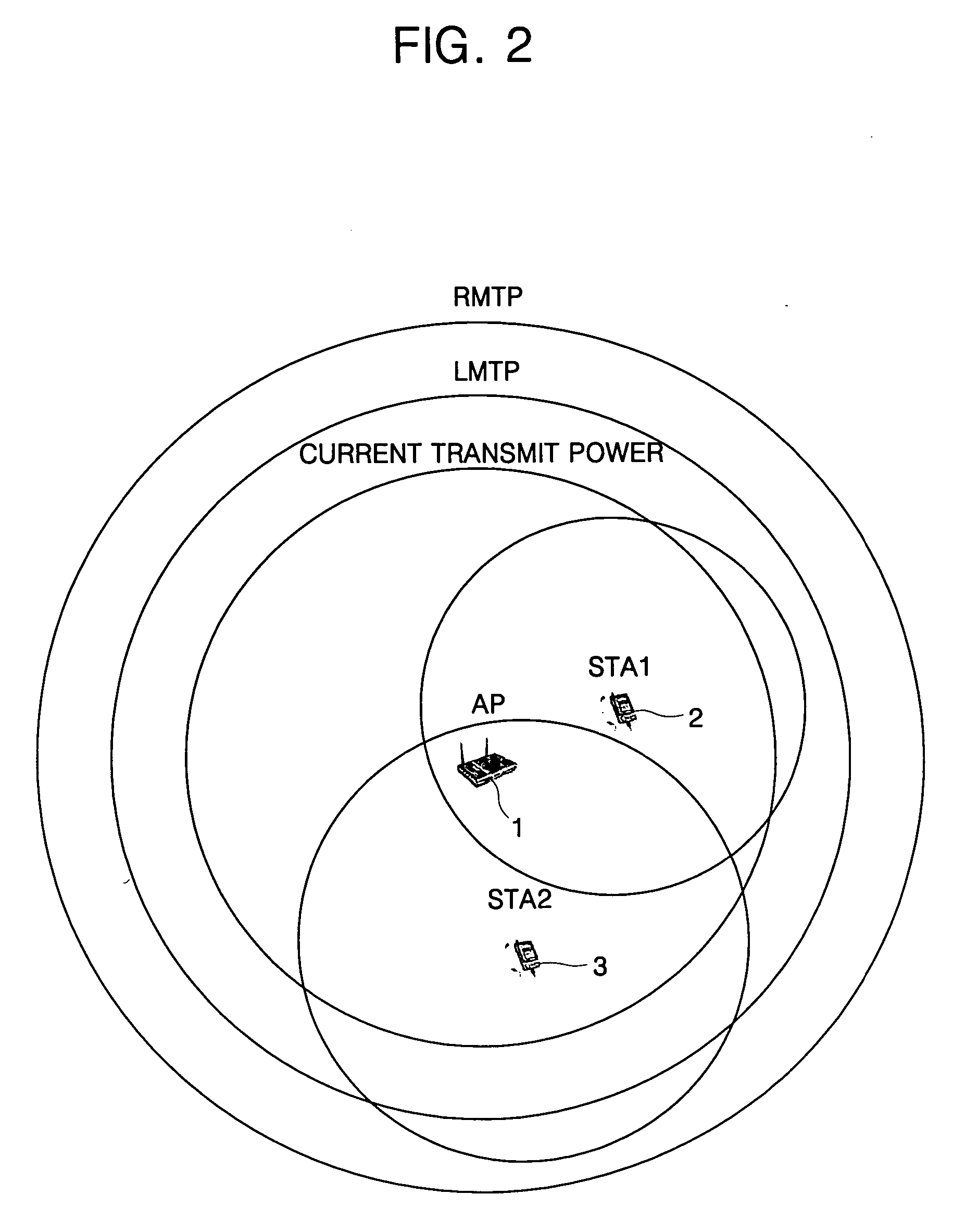 System of wireless local area network based on transmit power control and method for controlling transmit power