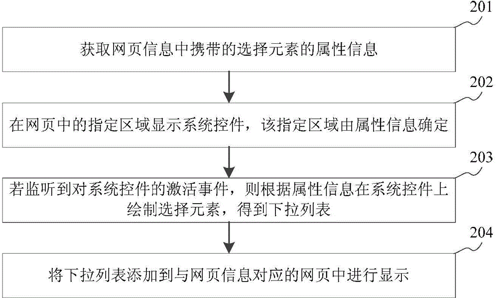 Method and apparatus for generating a drop-down list