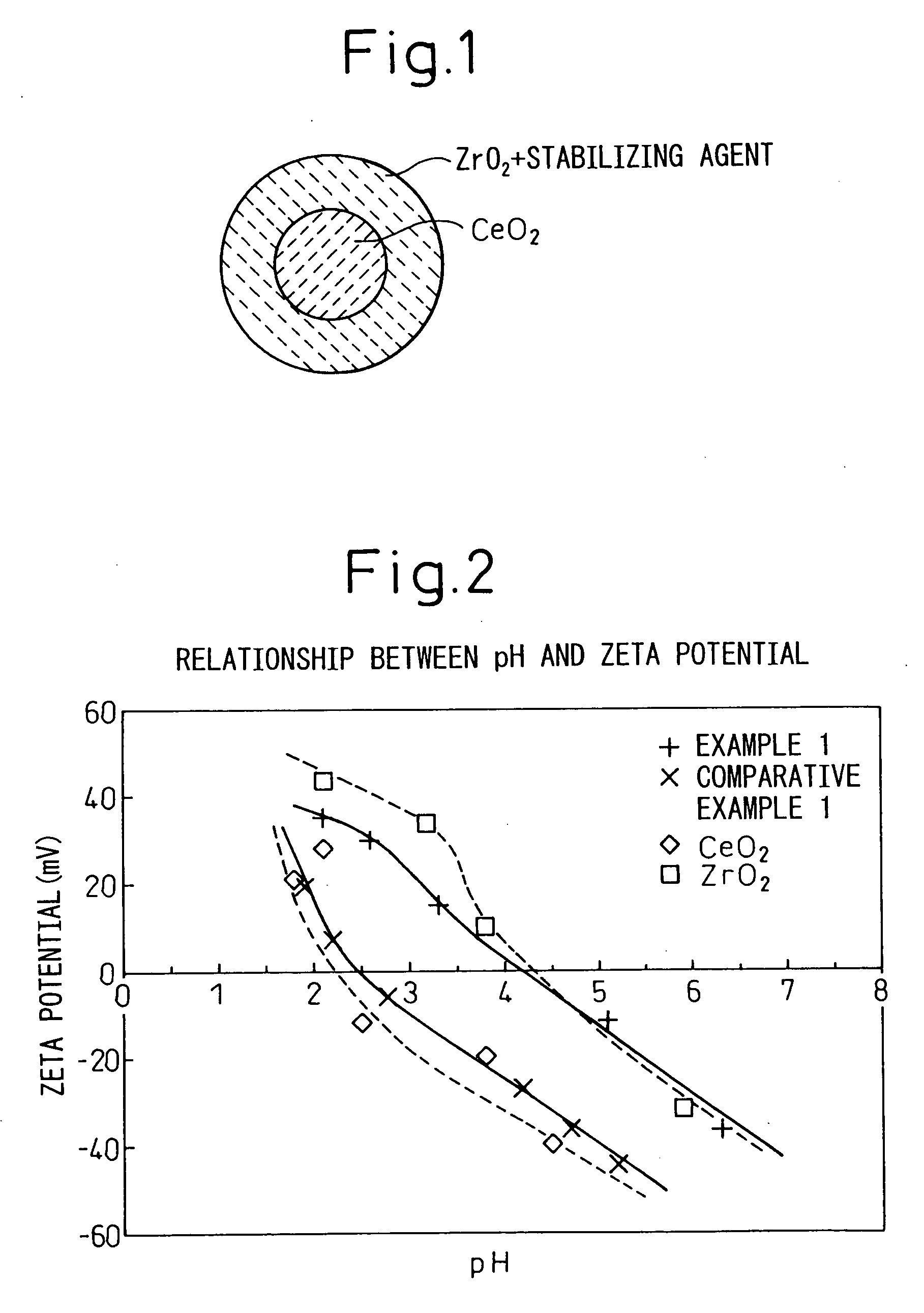 Cerium-zirconium composite metal oxide