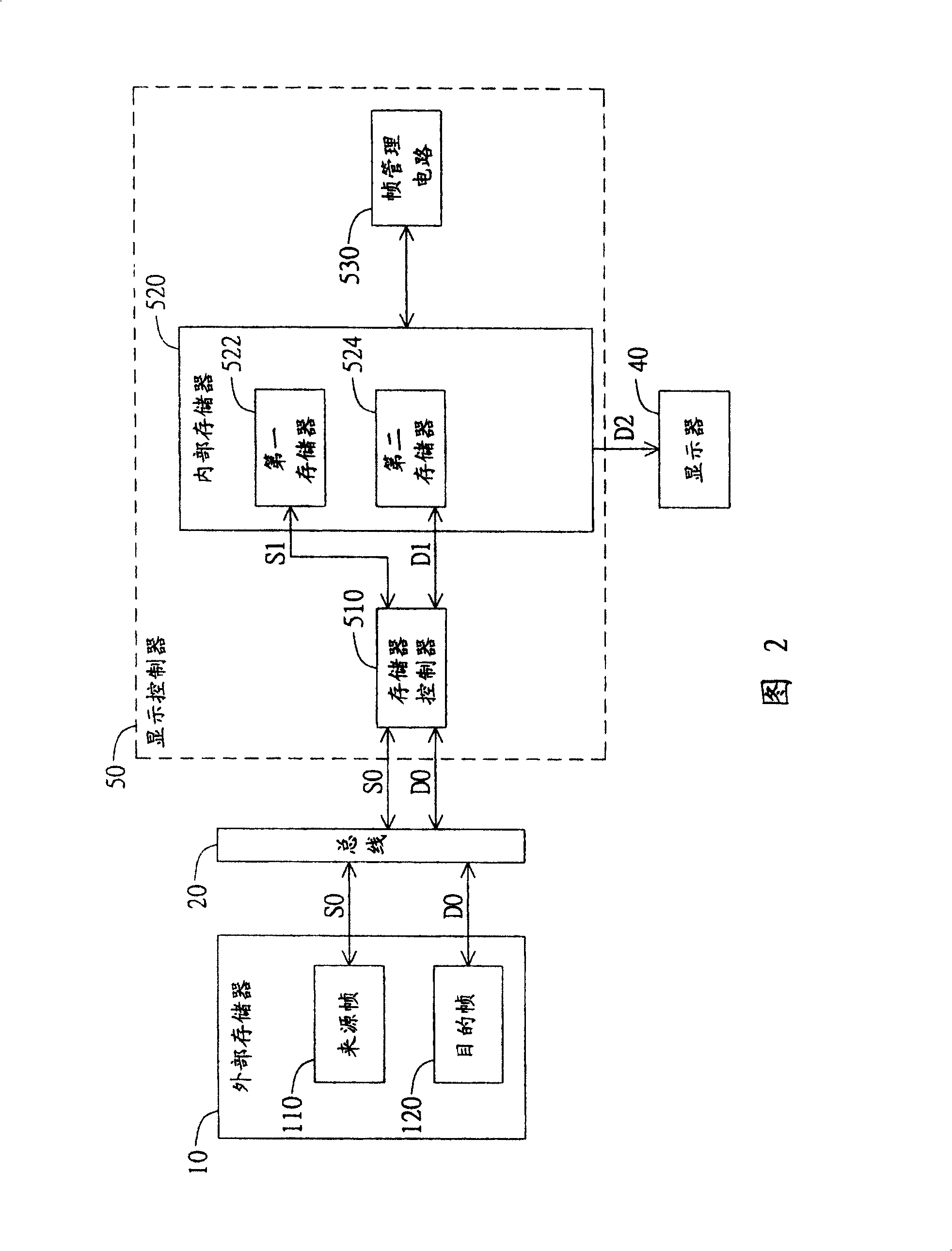 Display controller capable of reducing using high speed buffer store and its frame regulating method