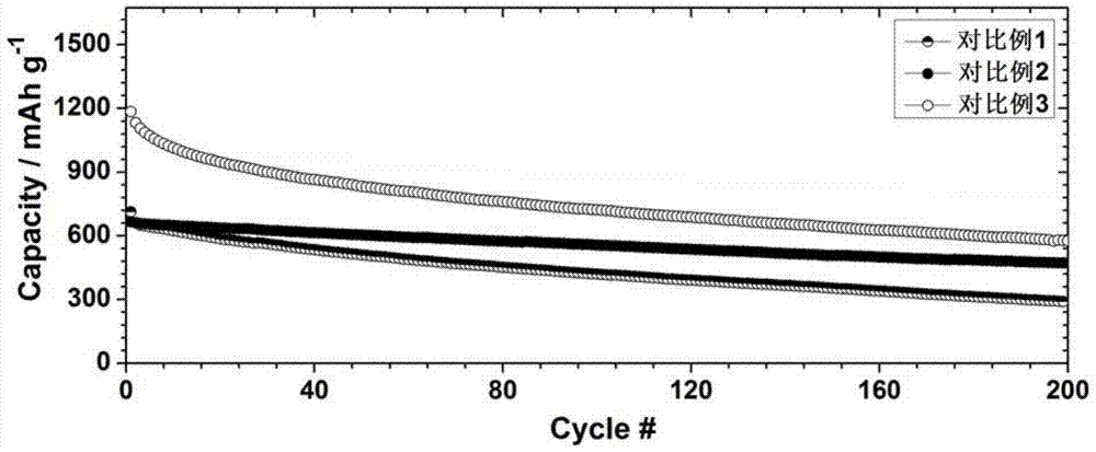 A kind of lithium-sulfur battery composite cathode material and preparation method thereof