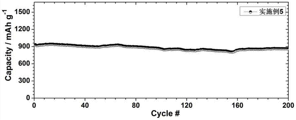 A kind of lithium-sulfur battery composite cathode material and preparation method thereof