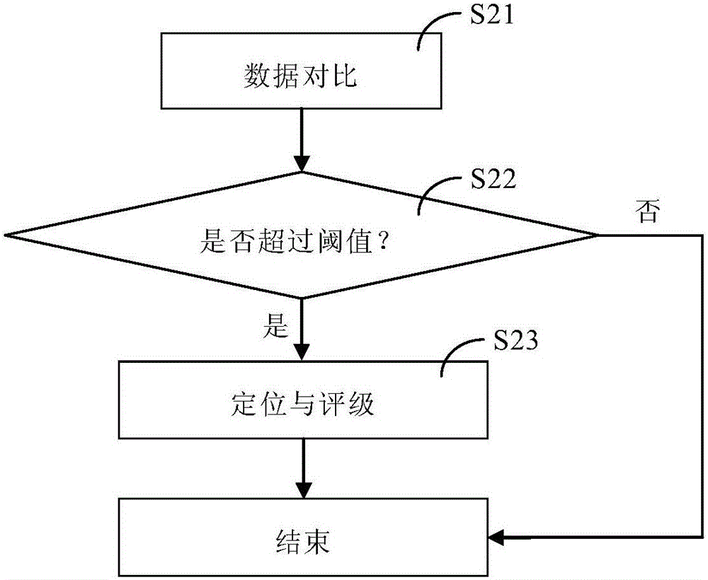 Method and system for track traffic fault monitoring and intelligent warning