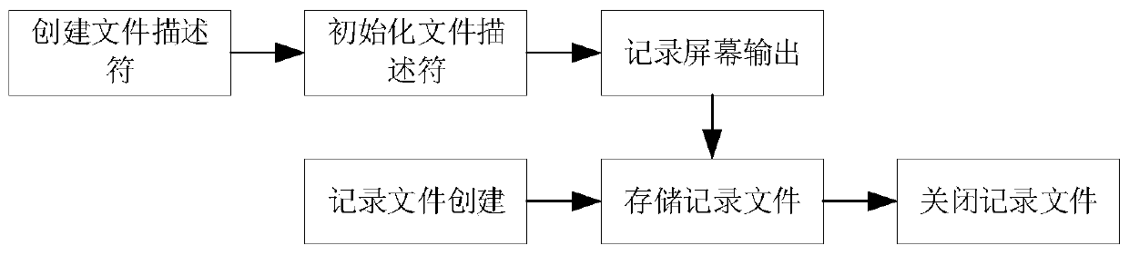 High-interaction SSH honeypot implementation method