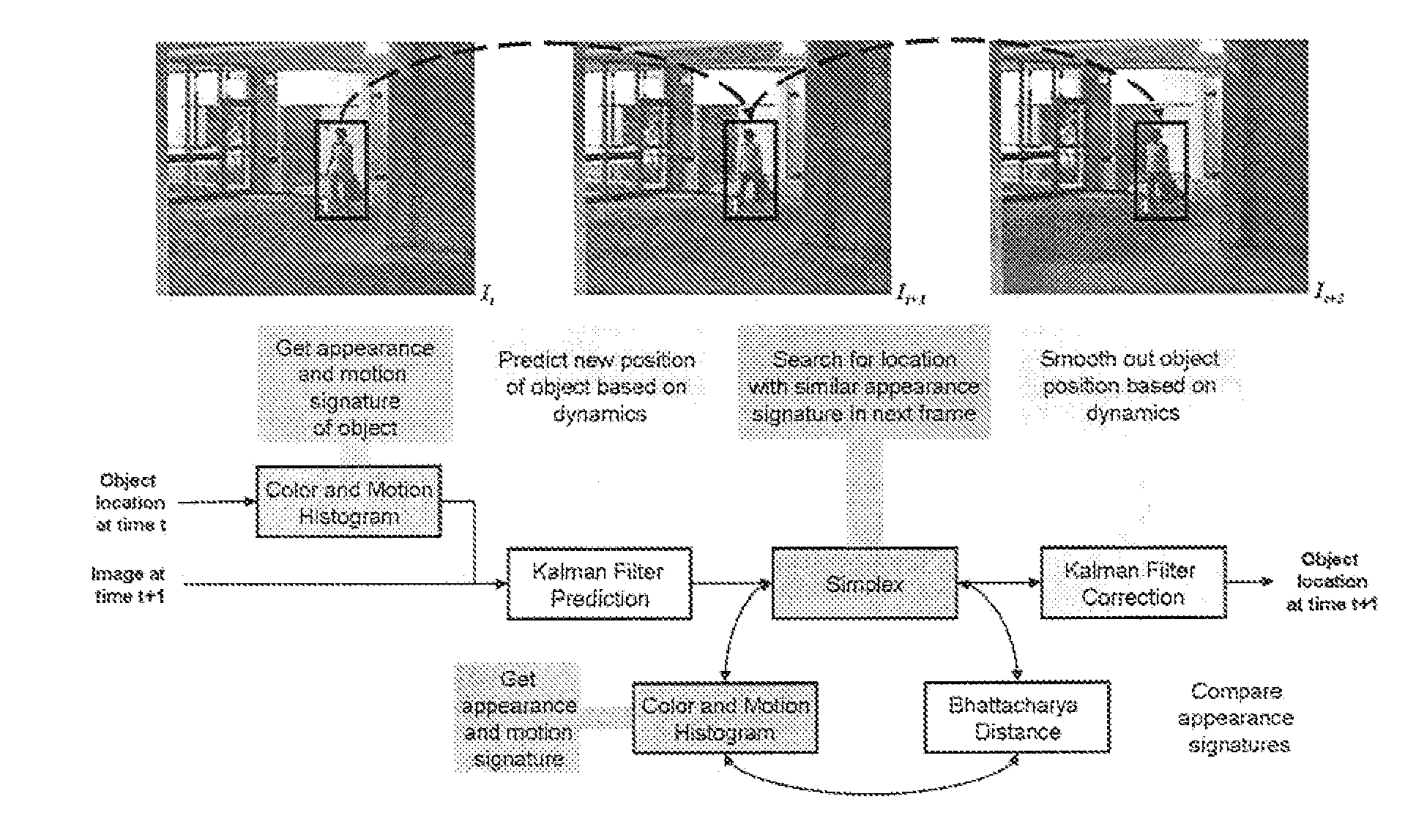 Method and apparatus for tracking objects across images