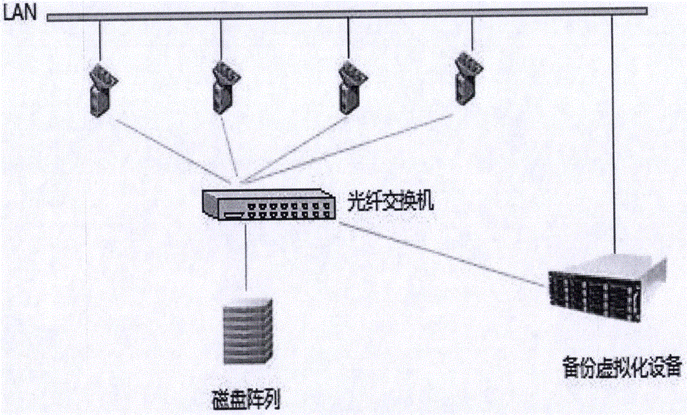 Backup virtualization-based method