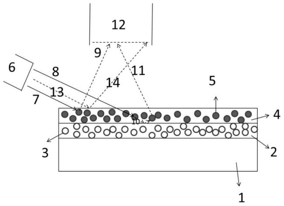 Preparation and application of reflecting type fluorescent glass light conversion assembly