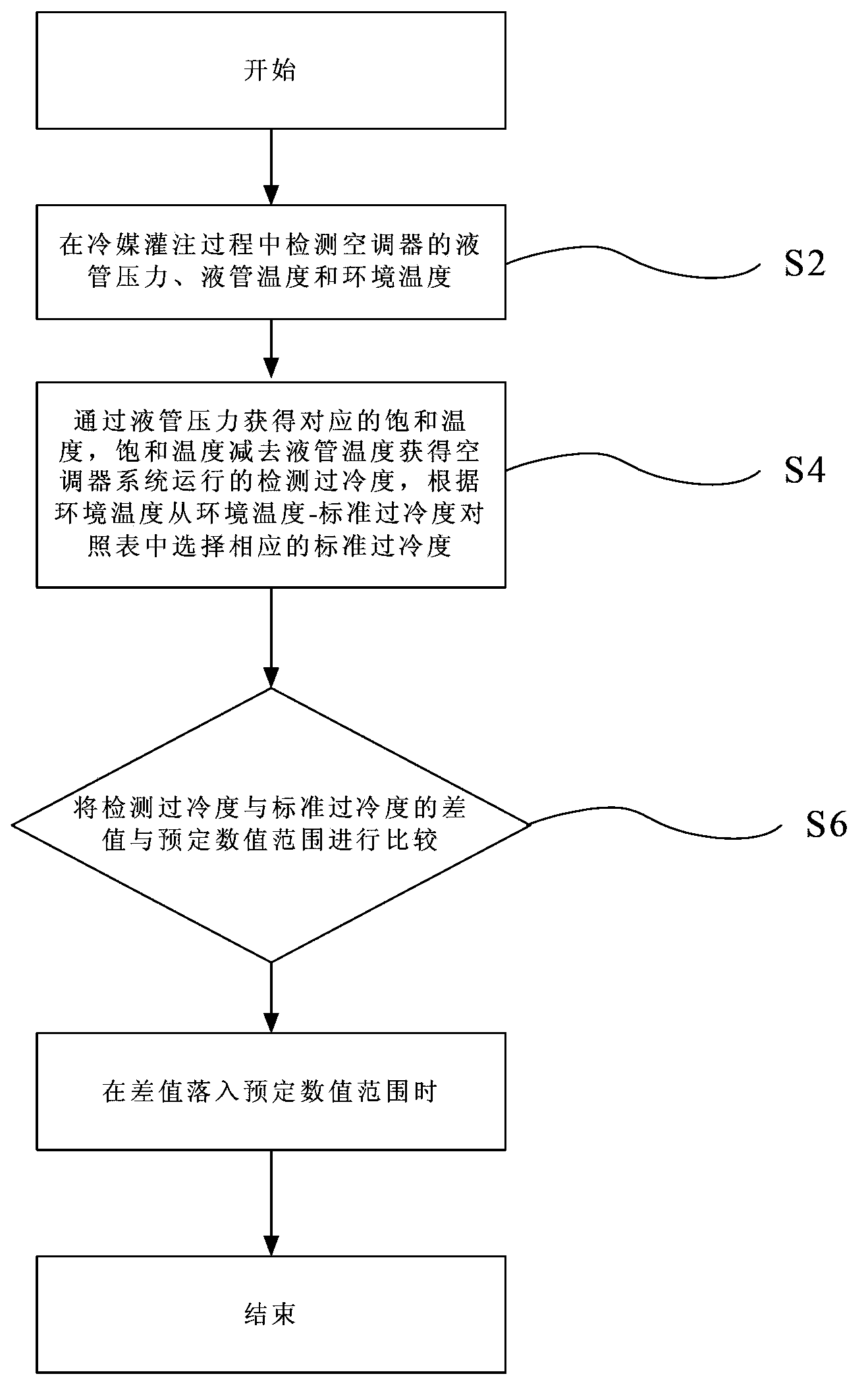 Refrigerant filling component for air conditioner and refrigerant filling method