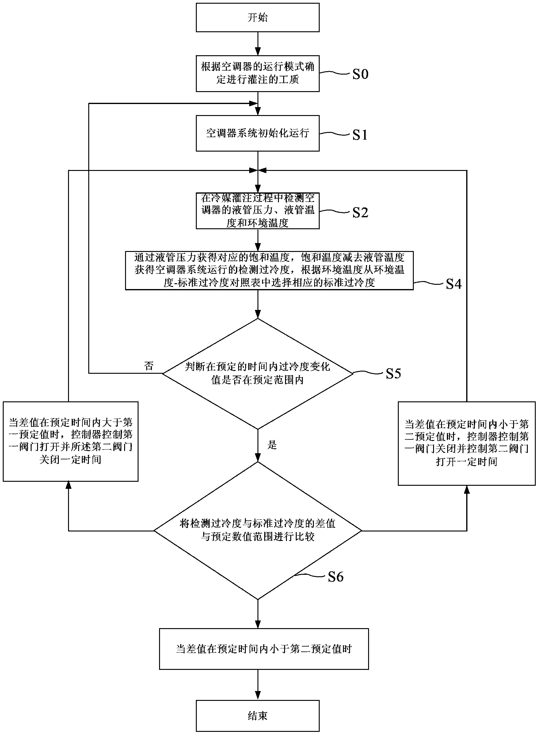 Refrigerant filling component for air conditioner and refrigerant filling method