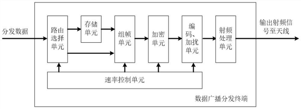 Task-driven low-orbit satellite broadcast distribution device, method, system and medium