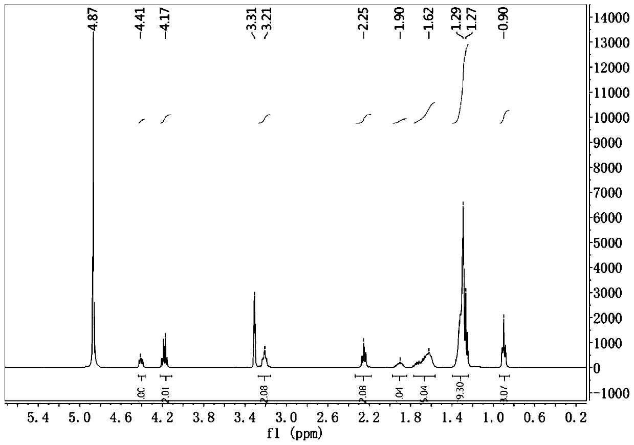 Antibacterial preservative film, and preparation method and applications thereof