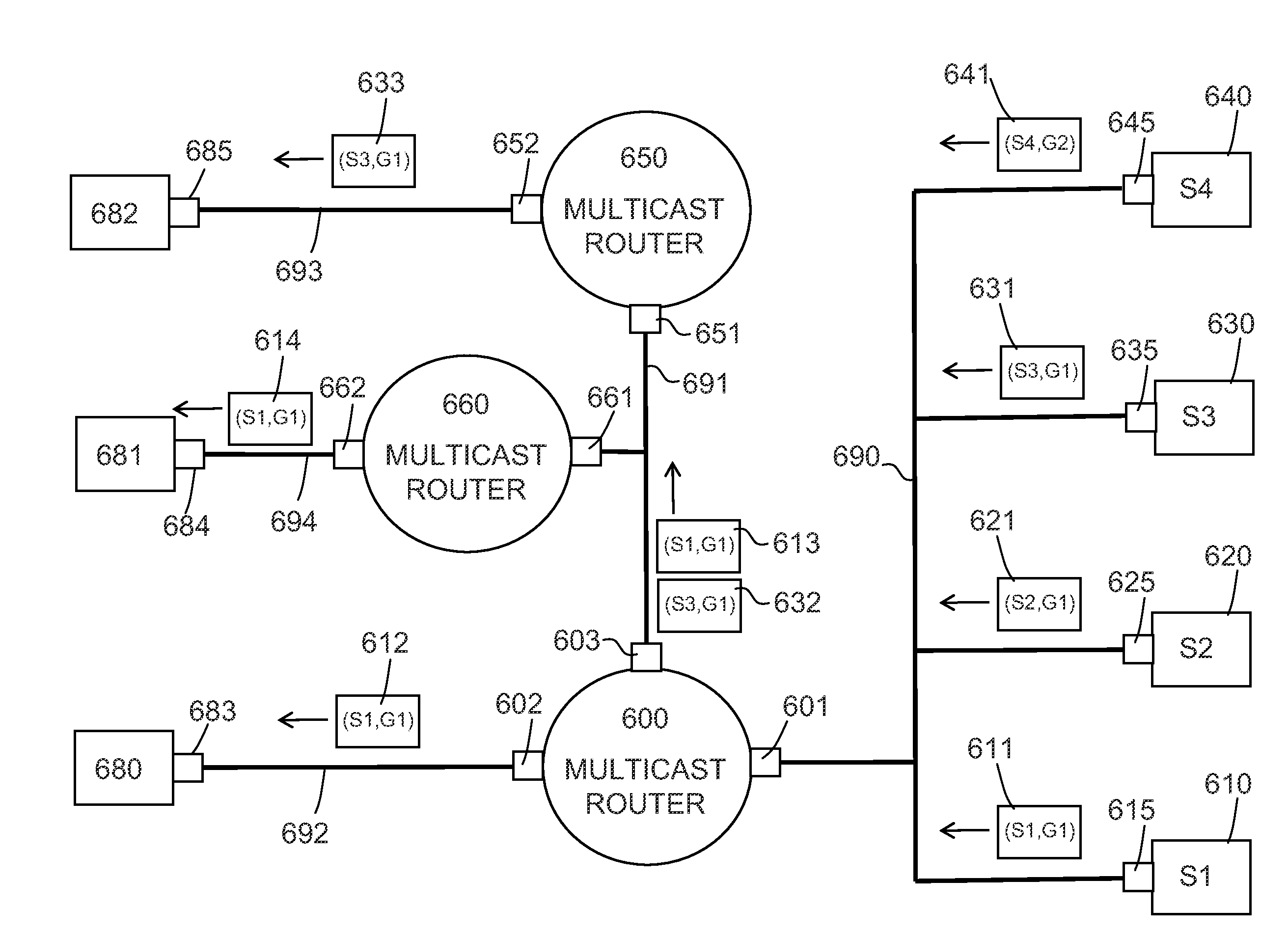 Method and apparatus for filtering multicast packets