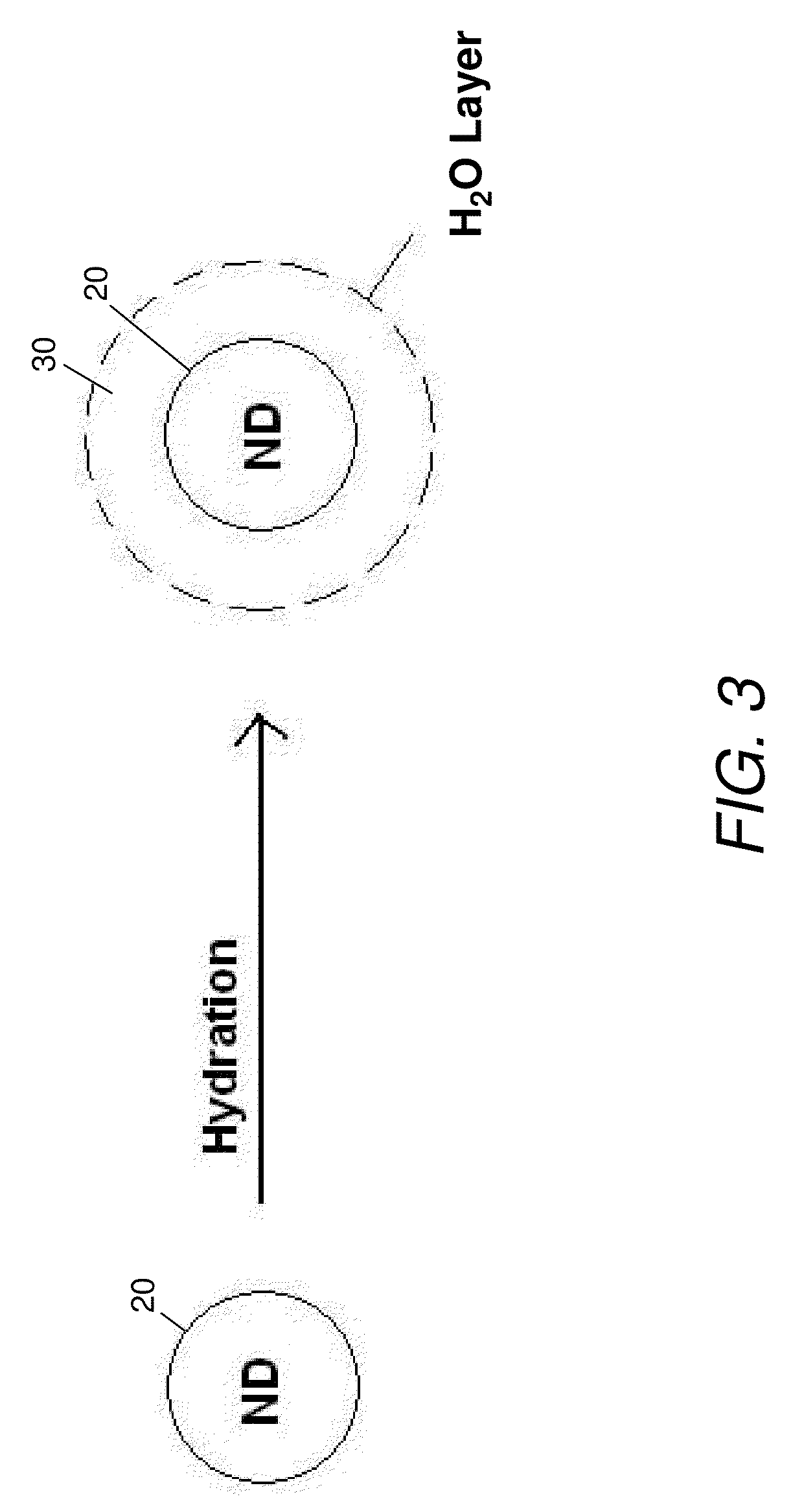 Ionically functionalized nanodiamonds