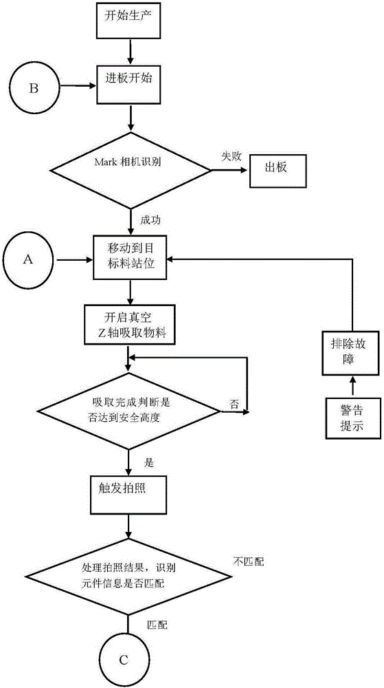 Mounting head control system and method