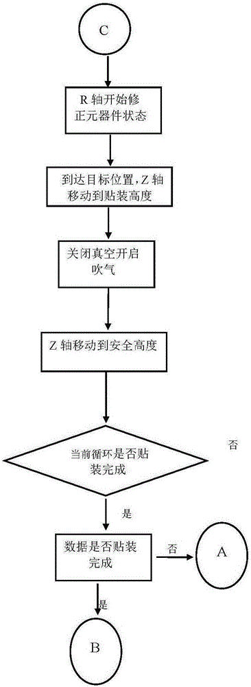 Mounting head control system and method