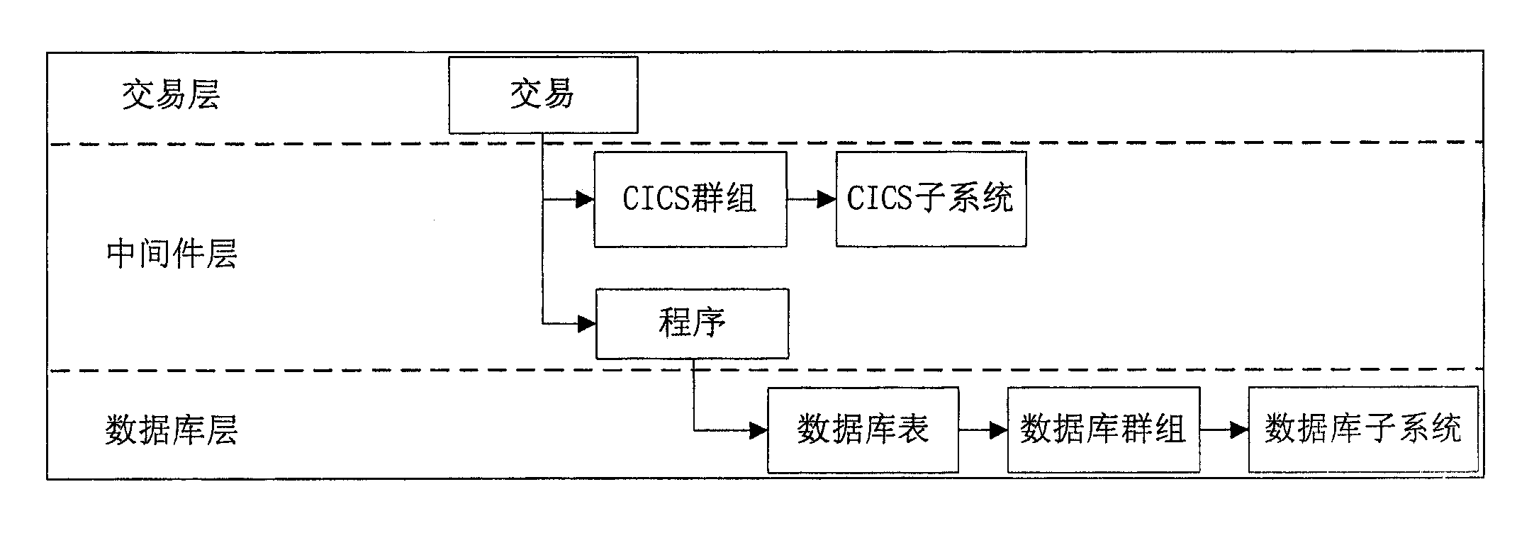 Method and server for processing on-line transaction fault event of mainframe