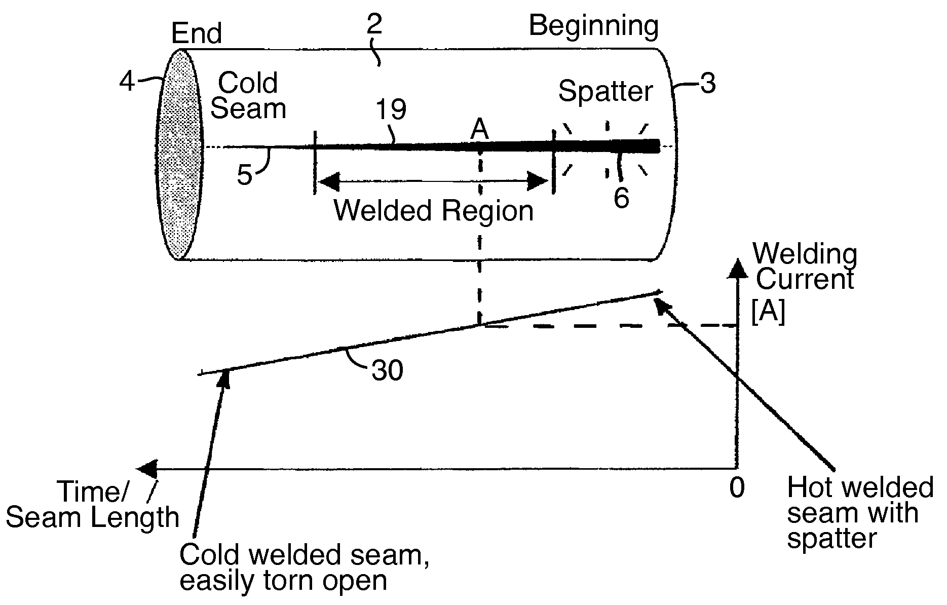 Method and welding apparatus for the determination of the strength of the welding current to be used in the welding of container bodies