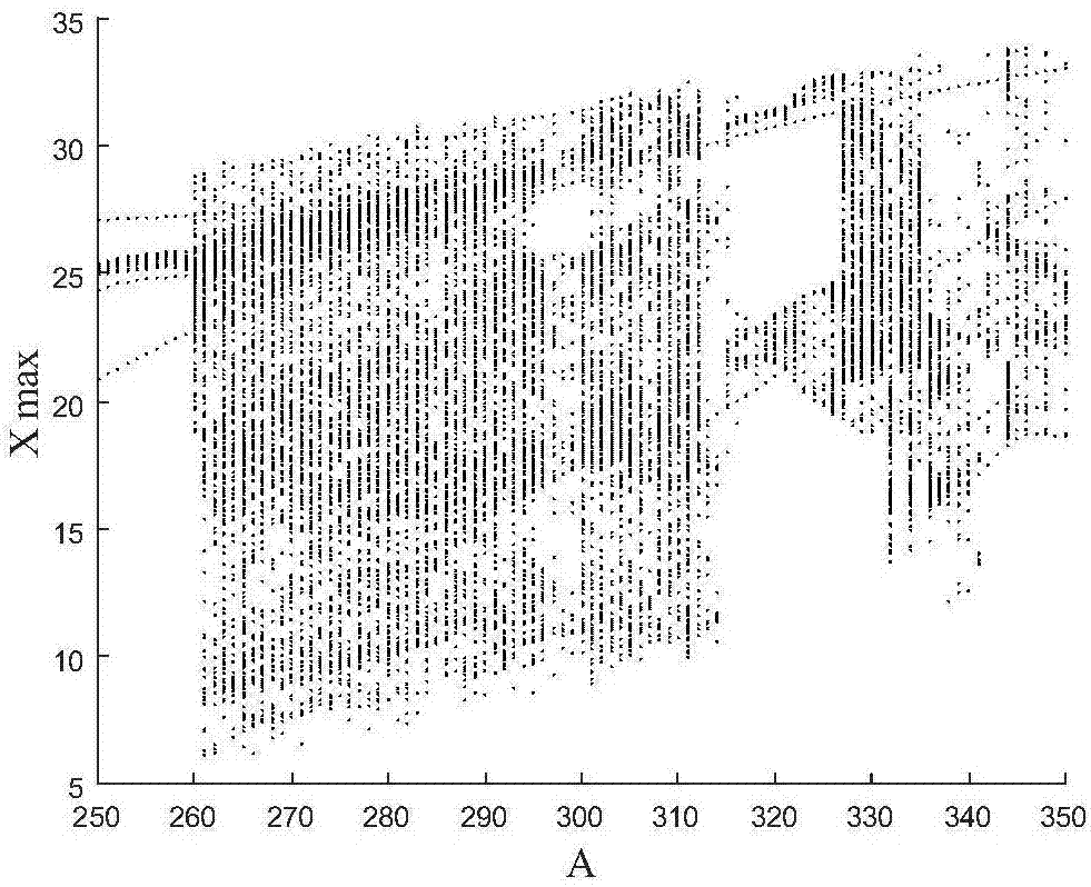 Active noise control method based on generalized Lorentz system