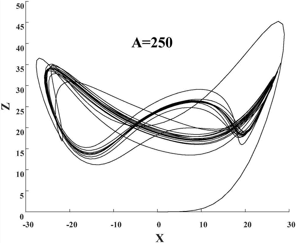 Active noise control method based on generalized Lorentz system