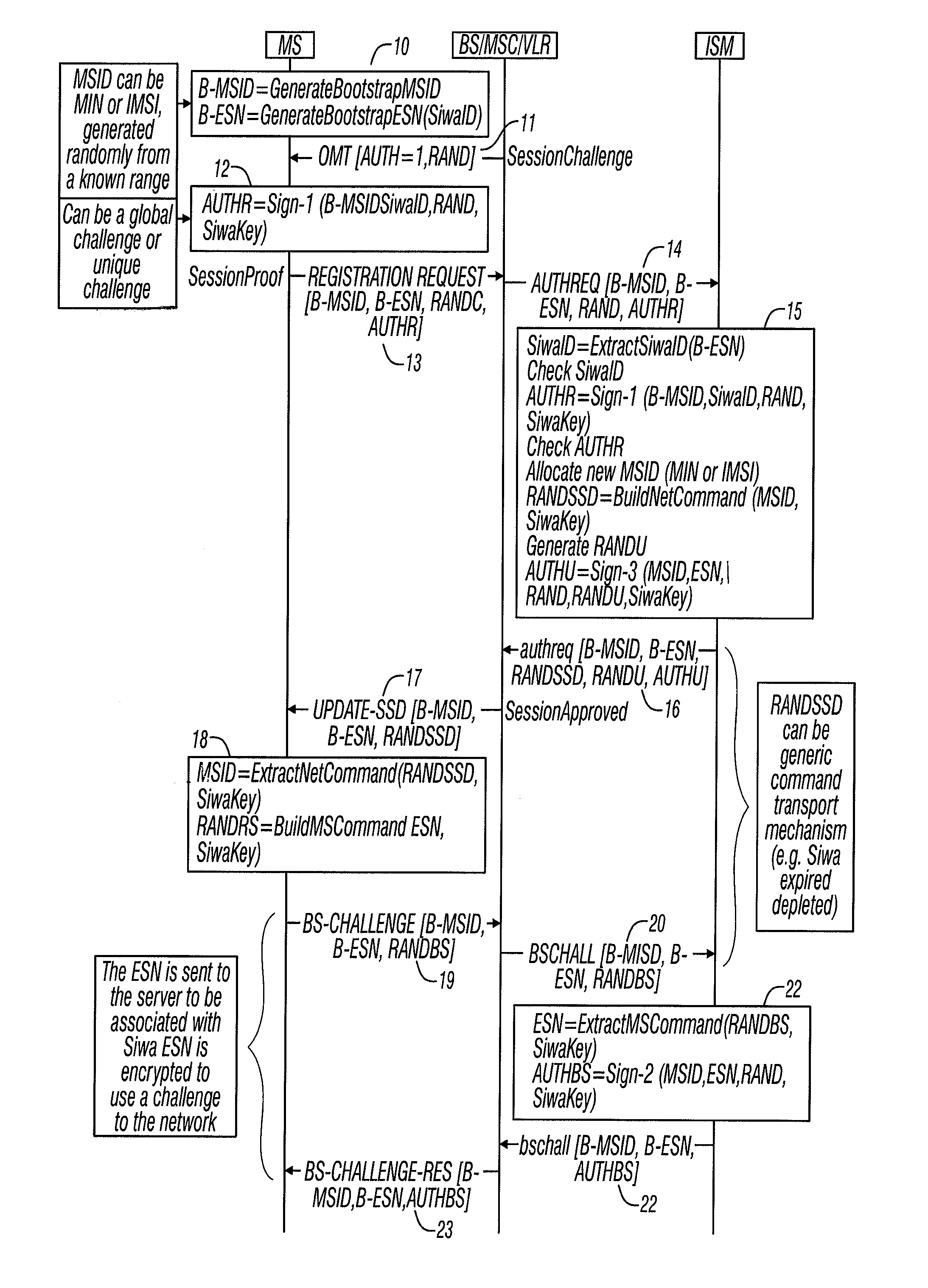 Method and apparatus for secure immediate wireless access in a telecommunications network