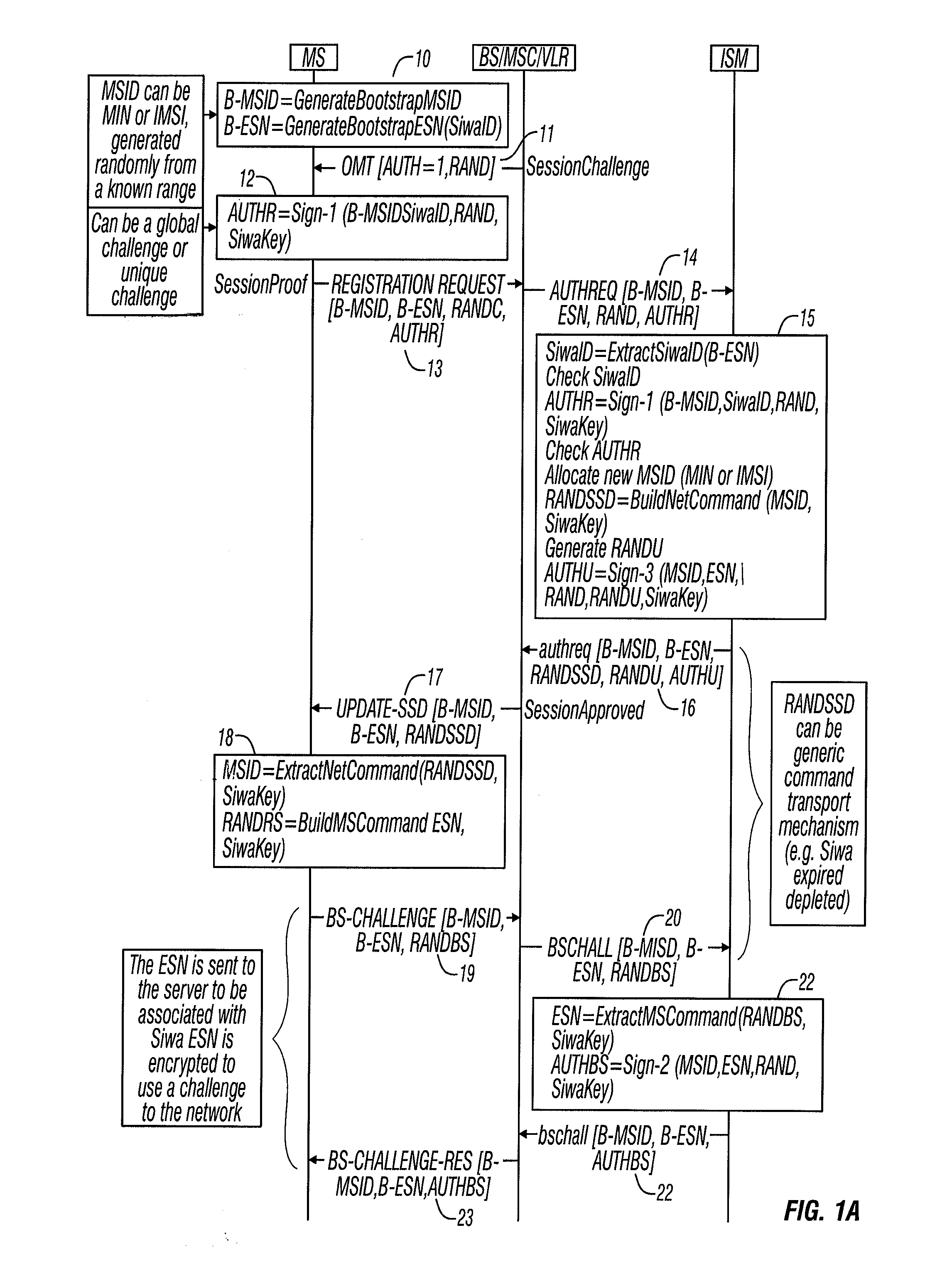 Method and apparatus for secure immediate wireless access in a telecommunications network