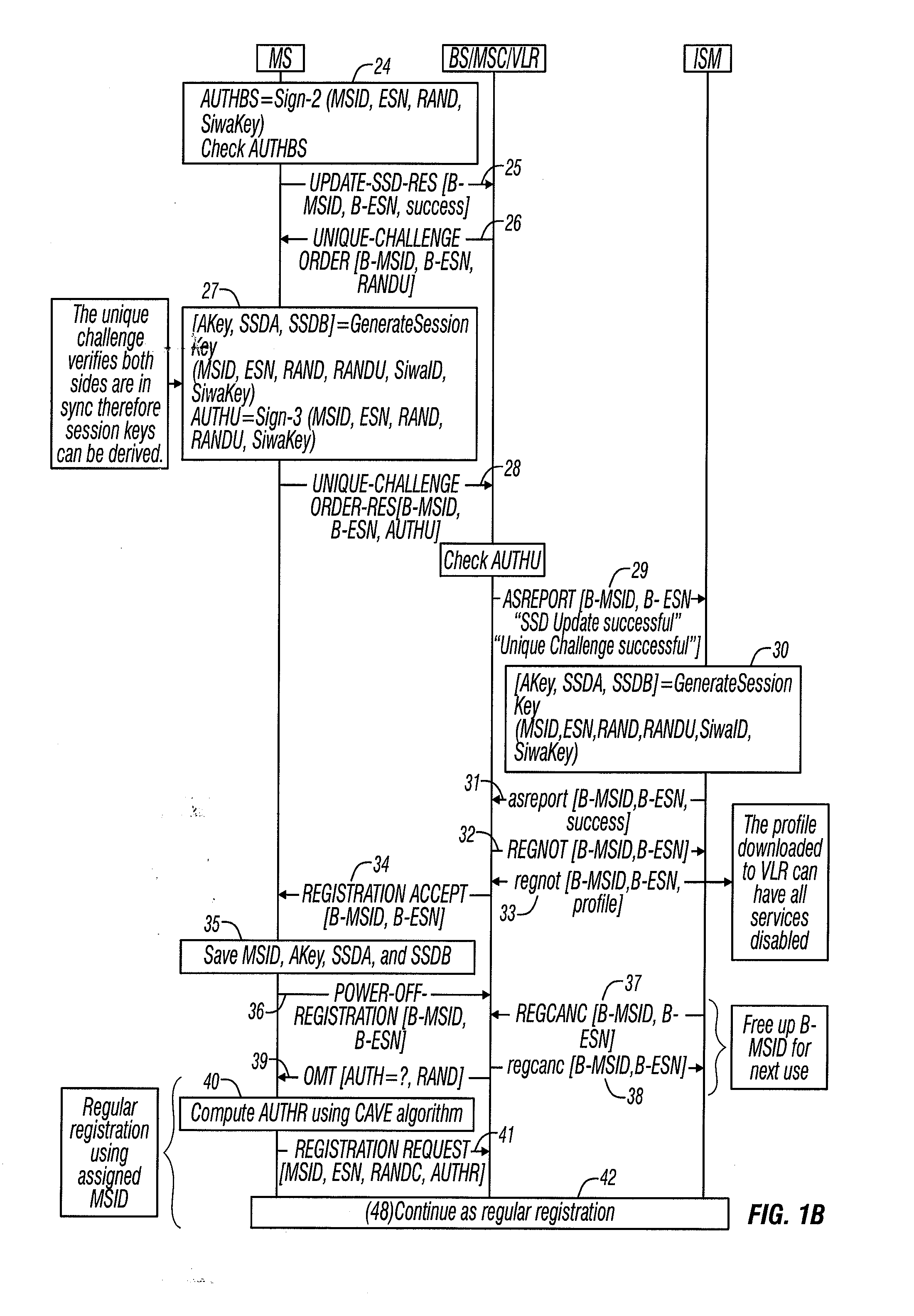 Method and apparatus for secure immediate wireless access in a telecommunications network