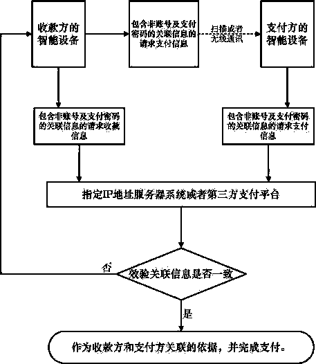 A mobile payment transaction method