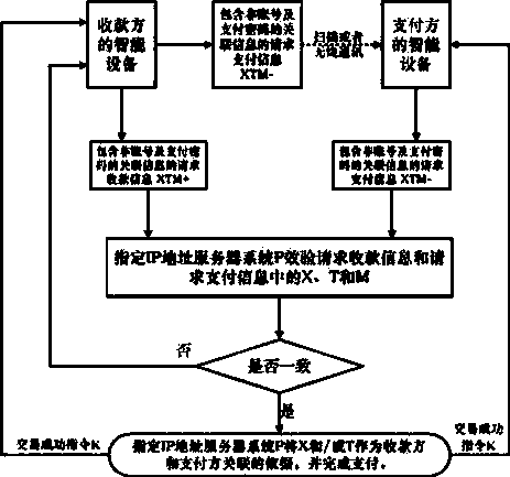 A mobile payment transaction method