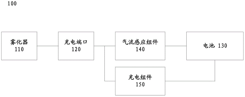 Electronic cigarette and charging method thereof