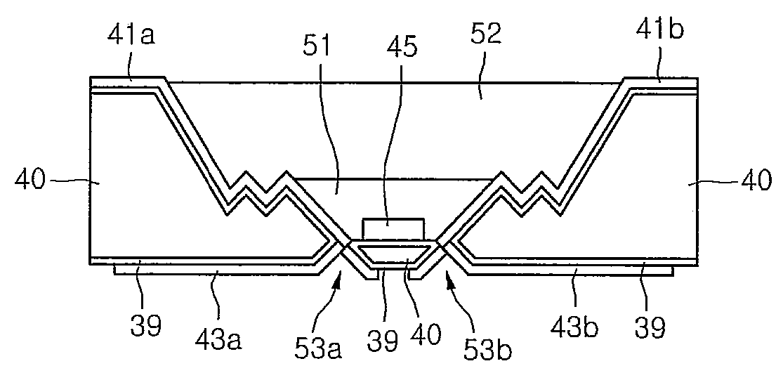 Light emitting device package