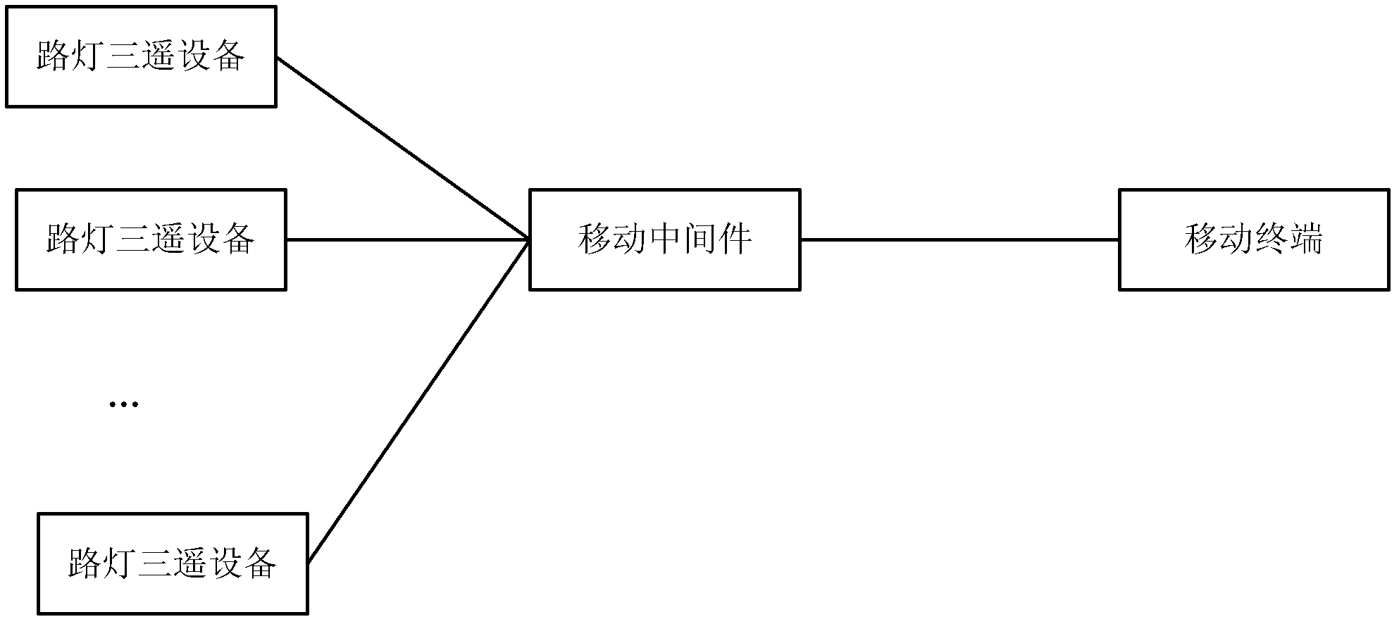 Street light monitoring method and system