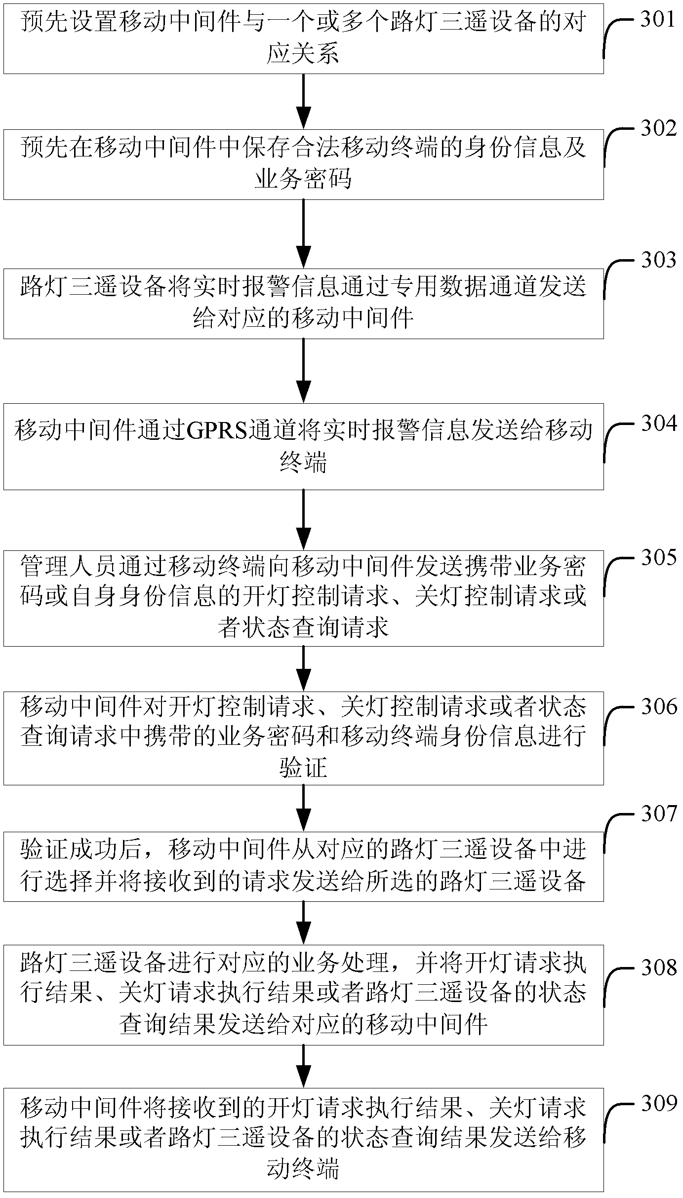 Street light monitoring method and system