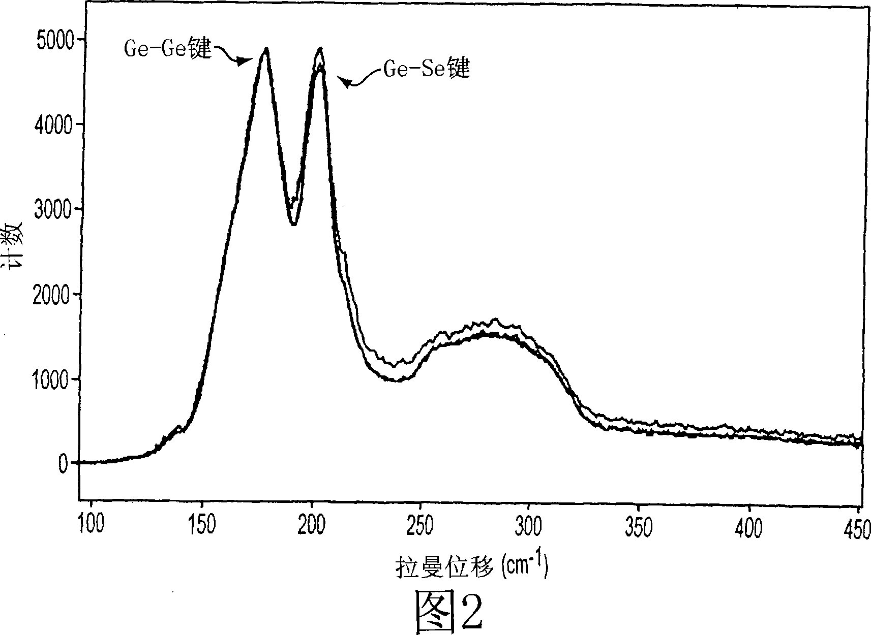 Memory device with switching glass layer