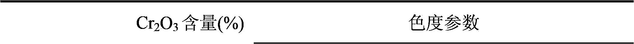 Method for preparing chromium oxide green pigment through hydrated chromium oxide