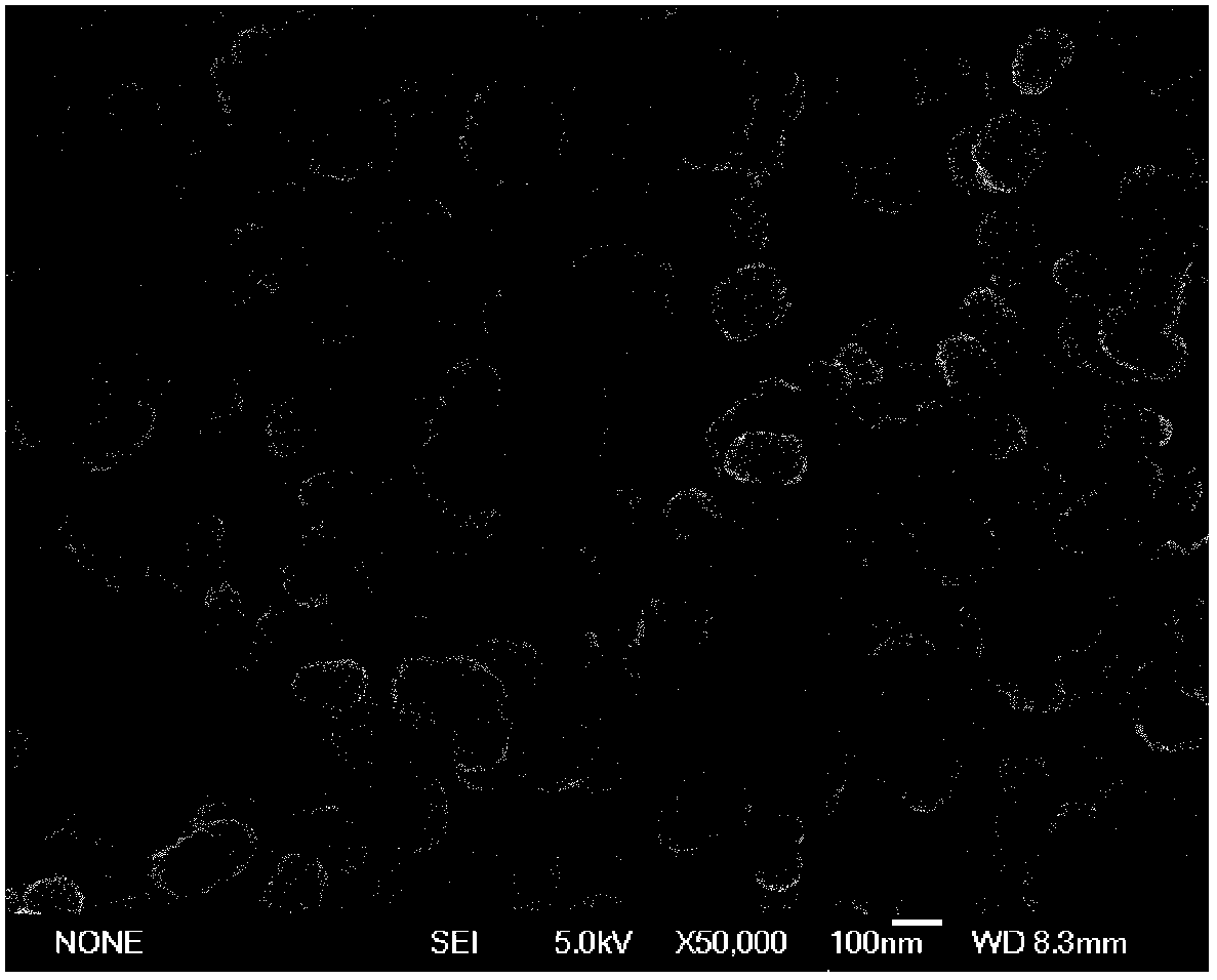 Method for preparing chromium oxide green pigment through hydrated chromium oxide