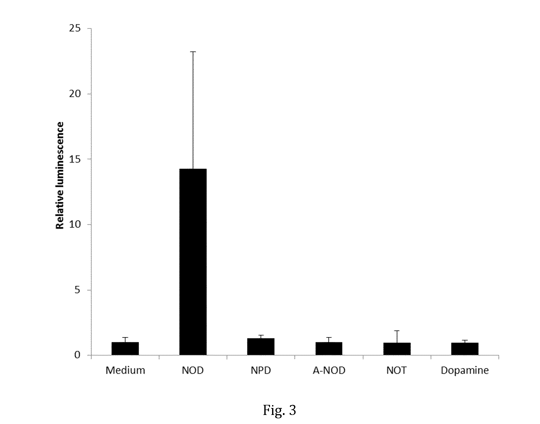 Lipophilic dopamine derivatives and their use