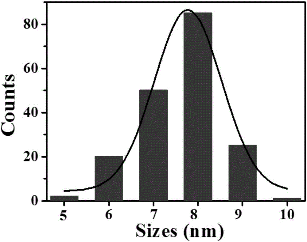 N-CQDs (nitrogen-doped carbon quantum dots) with high fluorescence quantum yield as well as preparation method and application of N-CQDs