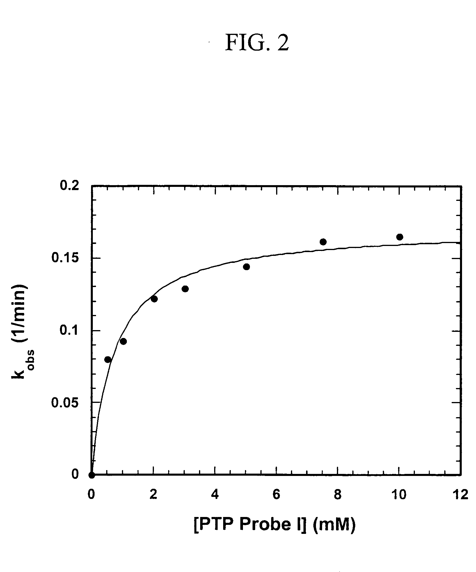 Activity-based probes for protein tyrosine phosphatases