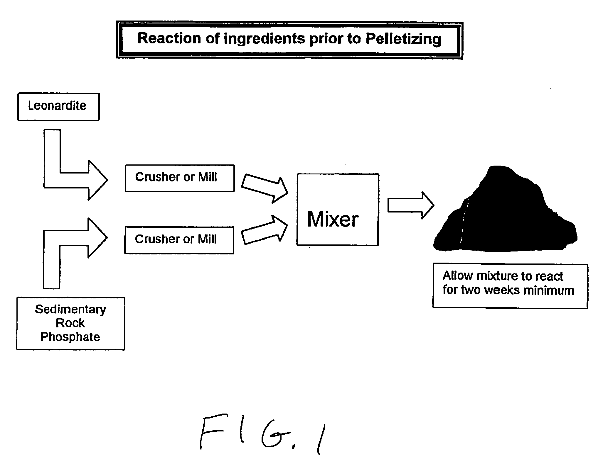 Pelleted organic calcium phosphate compositions