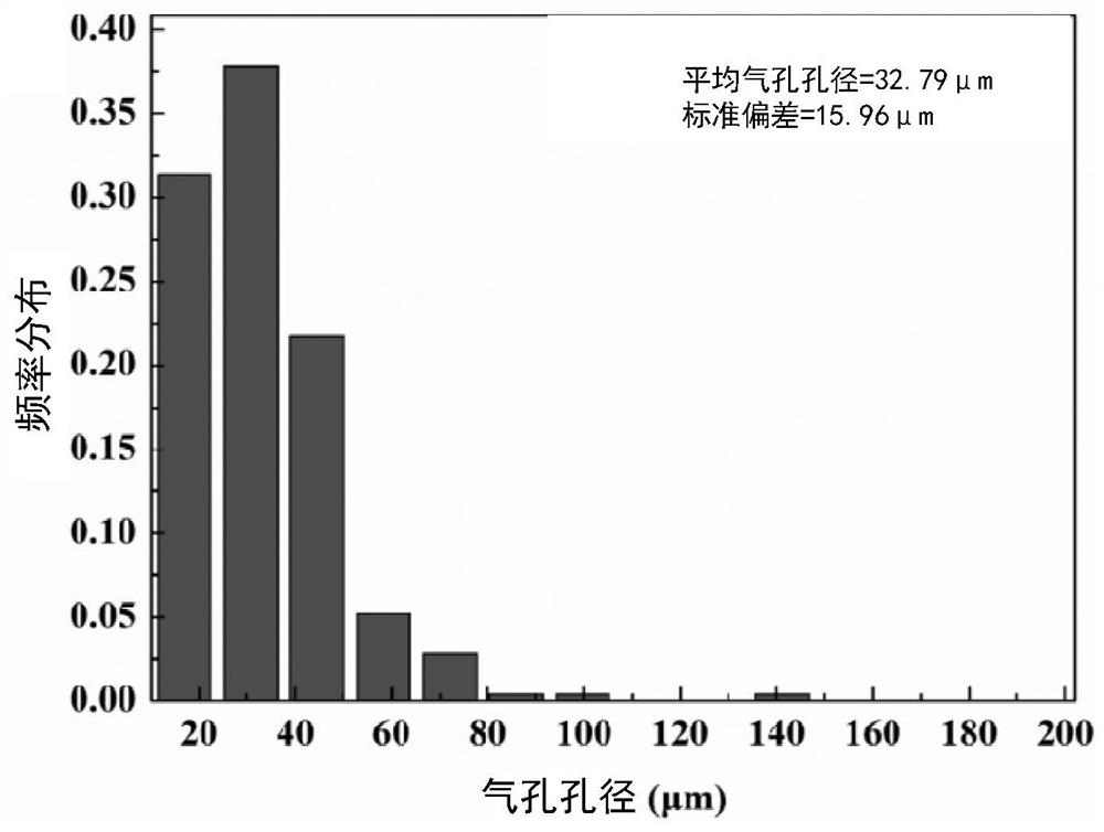 A kind of low dielectric porous mullite wave-transparent material and preparation method thereof