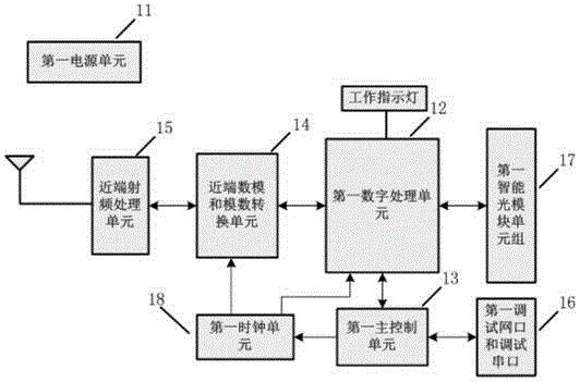 Mobile communication micropower digital multipoint indoor coverage system